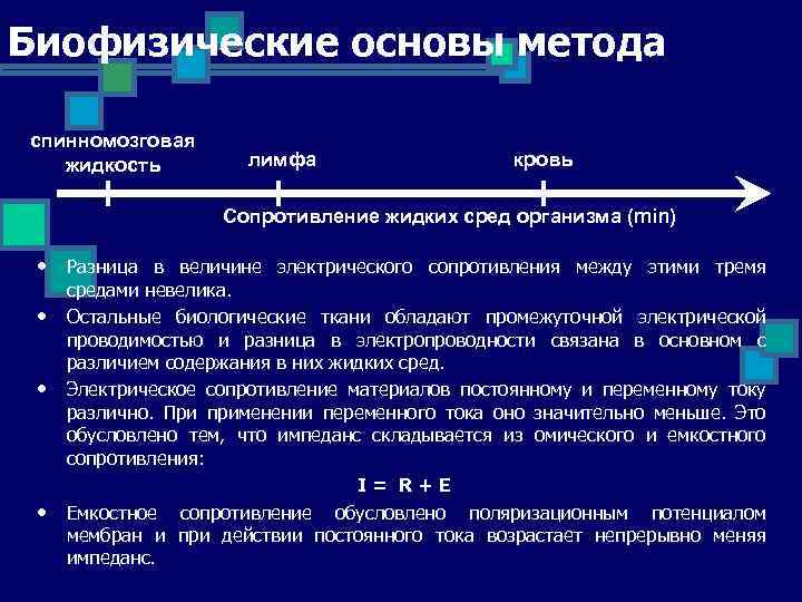 Биофизические основы метода спинномозговая жидкость лимфа кровь Сопротивление жидких сред организма (min) • Разница
