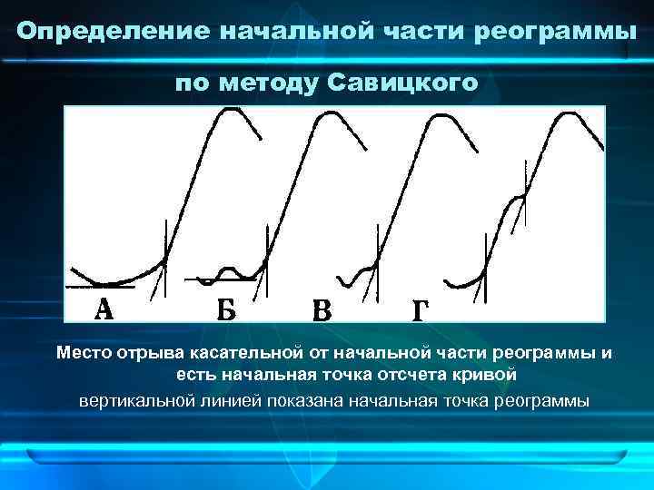 Определение начальной. Реограмма. Реографическая кривая. Метод регистрации реограммы. Реограмма расшифровка.