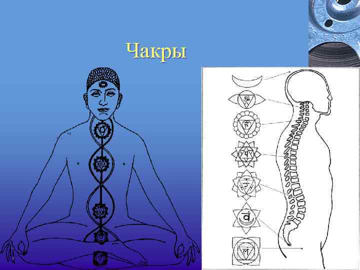 Чакры 