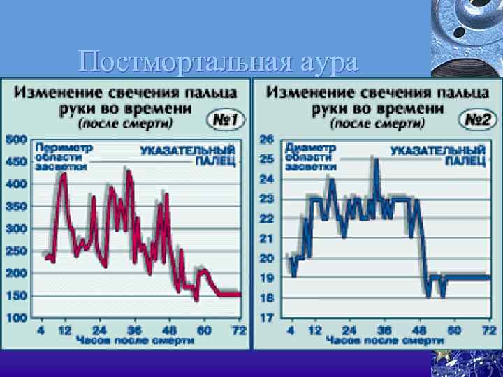 Постмортальная аура 