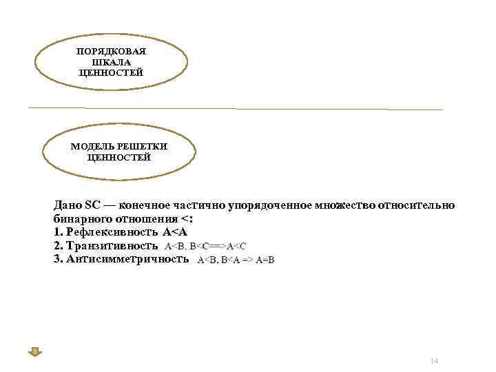ПОРЯДКОВАЯ ШКАЛА ЦЕННОСТЕЙ МОДЕЛЬ РЕШЕТКИ ЦЕННОСТЕЙ Дано SC — конечное частично упорядоченное множество относительно
