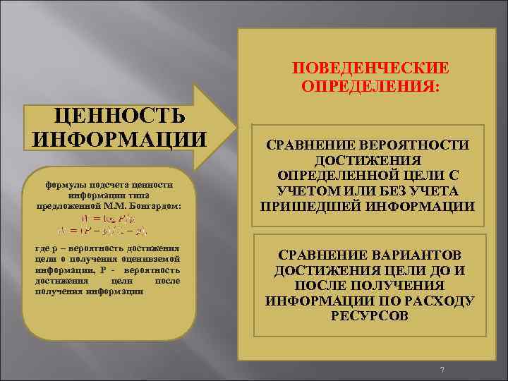 Ценность это определение. Ценность информации определяется. Методы определения ценностей. Оценка ценности информации. Определение ценности информации.