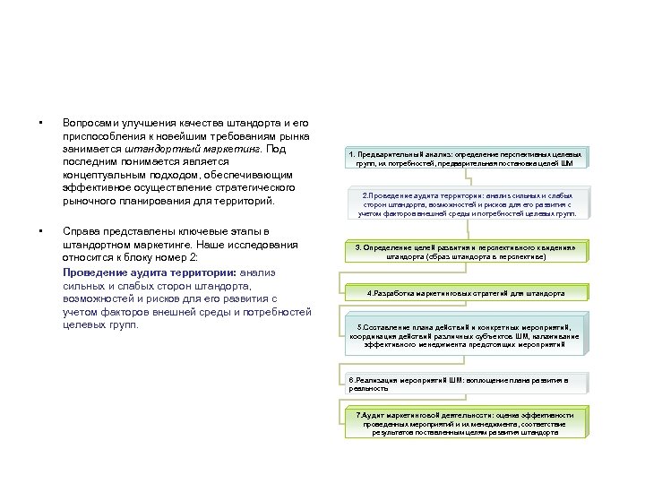  • • Вопросами улучшения качества штандорта и его приспособления к новейшим требованиям рынка