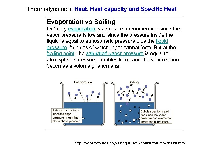 Thermodynamics. Heat capacity and Specific Heat Evaporation vs Boiling Ordinary evaporation is a surface