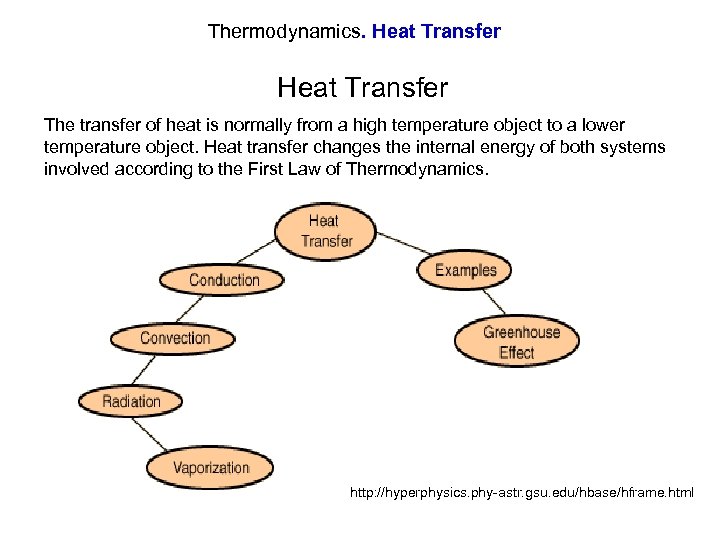 Thermodynamics. Heat Transfer The transfer of heat is normally from a high temperature object