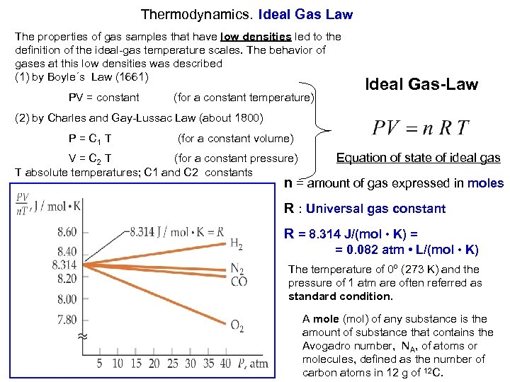 Thermodynamics. Ideal Gas Law The properties of gas samples that have low densities led