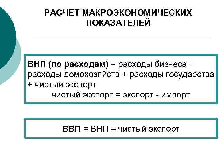 Сложный план макроэкономические показатели