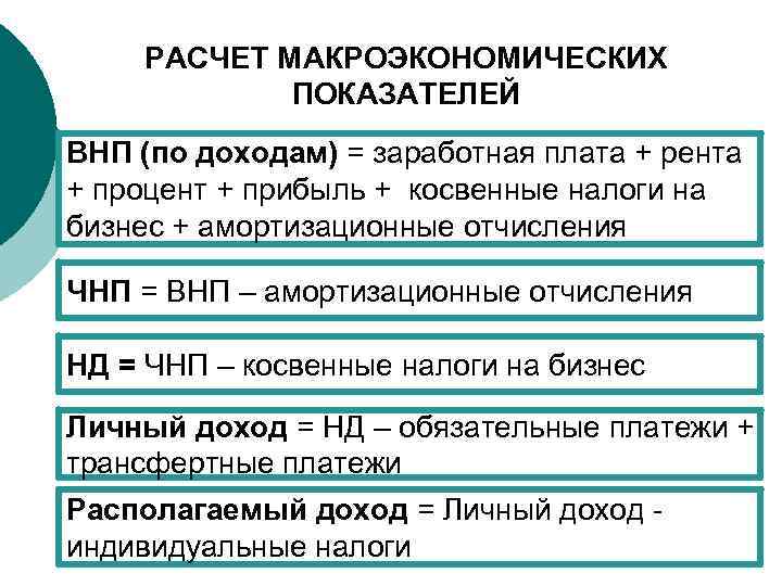 При составлении бизнес плана используется макроэкономические показатели