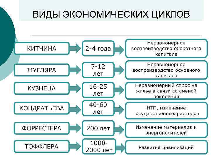 Циклы экономической науки