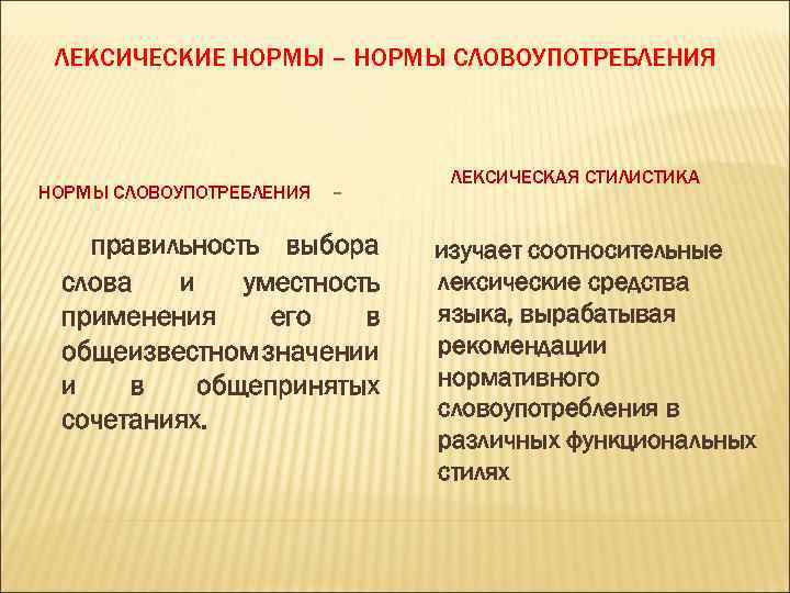 Максимально слов. Нормы словоупотребления. Лексические нормы или нормы словоупотребления. Нормы словоупотребления - … Нормы. Лексические нормы это правильность выбора слова.