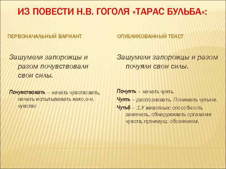 ИЗ ПОВЕСТИ Н. В. ГОГОЛЯ «ТАРАС БУЛЬБА» : ПЕРВОНАЧАЛЬНЫЙ ВАРИАНТ ОПУБЛИКОВАННЫЙ ТЕКСТ Зашумели запорожцы