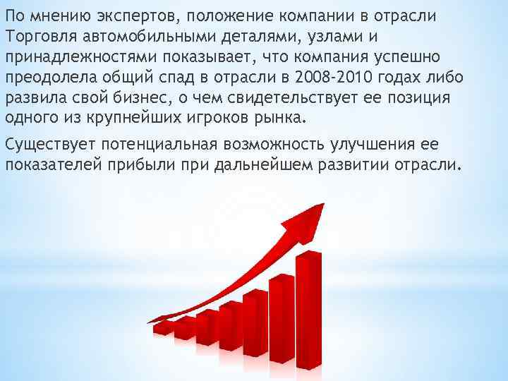 По мнению экспертов, положение компании в отрасли Торговля автомобильными деталями, узлами и принадлежностями показывает,