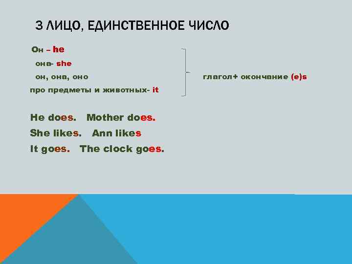 3 ЛИЦО, ЕДИНСТВЕННОЕ ЧИСЛО Он – he она- she он, она, оно предметы и