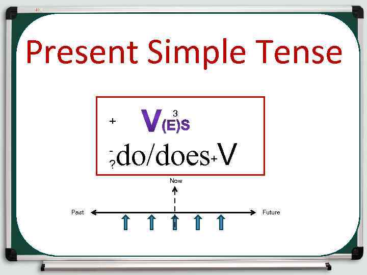 Present Simple Tense + 3 Past do/does V ? + Now Past Future 