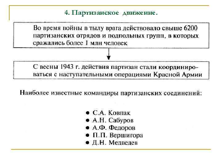 4. Партизанское движение. 