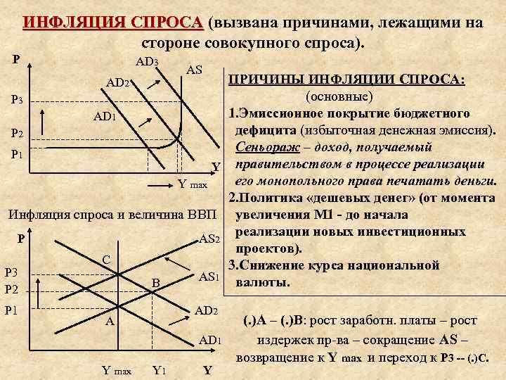 4 инфляция спроса