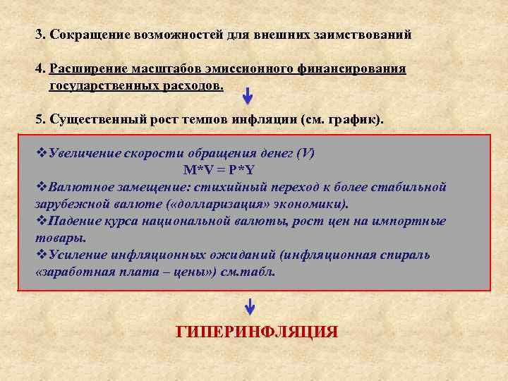 3. Сокращение возможностей для внешних заимствований 4. Расширение масштабов эмиссионного финансирования государственных расходов. 5.