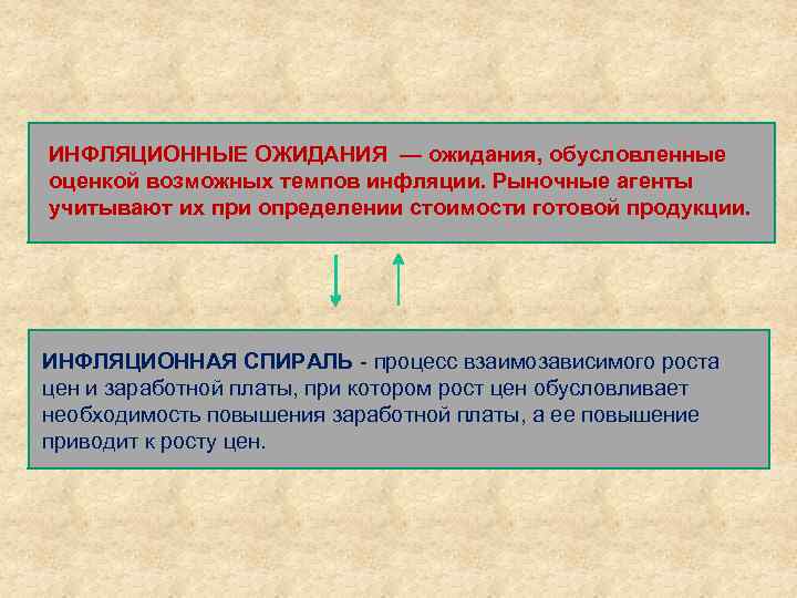 Инфляционные ожидания презентация