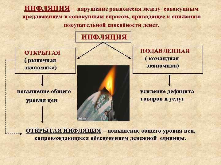 ИНФЛЯЦИЯ – нарушение равновесия между совокупным предложением и совокупным спросом, приводящее к снижению покупательной