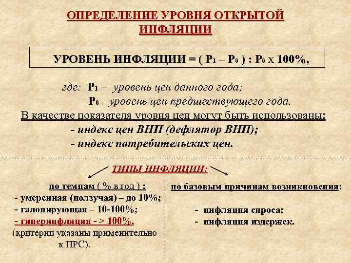 ОПРЕДЕЛЕНИЕ УРОВНЯ ОТКРЫТОЙ ИНФЛЯЦИИ УРОВЕНЬ ИНФЛЯЦИИ = ( Р 1 – Р 0 )