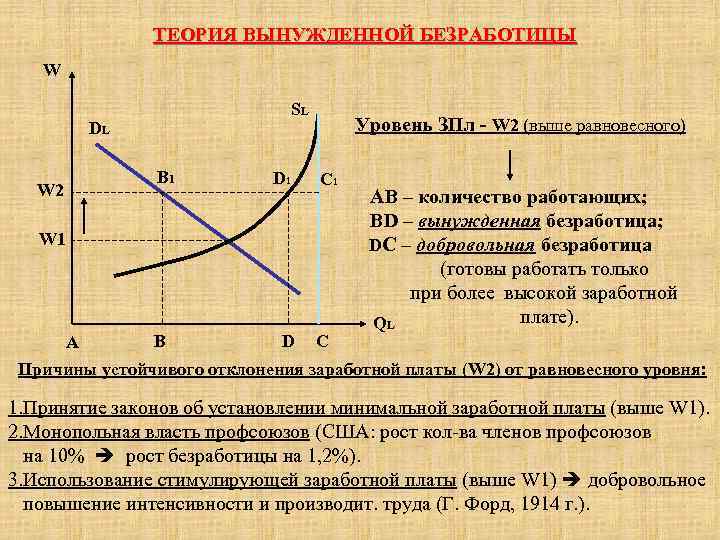 Равновесный объем