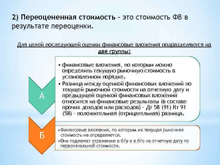 2) Переоцененная стоимость – это стоимость ФВ в результате переоценки. Для целей последующей оценки