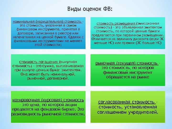 Виды оценок ФВ: номинальная (нарицательная) стоимость – это стоимость, указанная в самом финансовом инструменте,