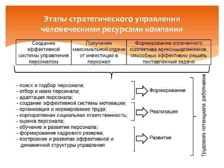 Управление ресурсами организации. Стратегический подход к управлению человеческими ресурсами. Стратегии управления человеческими ресурсами. Этапы управления человеческими ресурсами.