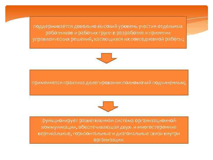 поддерживается довольно высокий уровень участия отдельных работников и рабочих групп в разработке и принятии