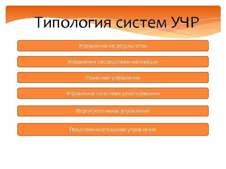 Типология систем УЧР Управление по результатам Управление посредством мотивации Рамочное управление Управление на основе