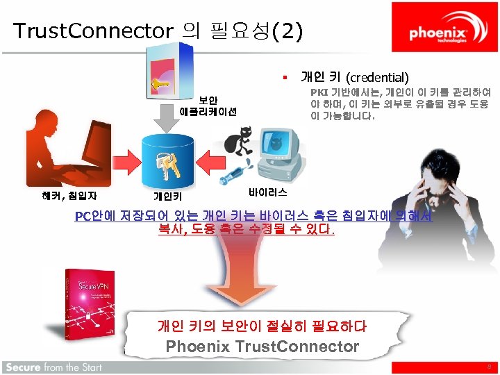Trust. Connector 의 필요성(2) § 개인 키 (credential) PKI 기반에서는, 개인이 이 키를 관리하여
