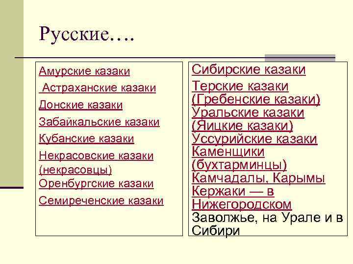 Русские…. Амурские казаки Астраханские казаки Донские казаки Забайкальские казаки Кубанские казаки Некрасовские казаки (некрасовцы)