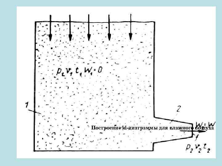 Построение id диаграммы для влажного воздуха 