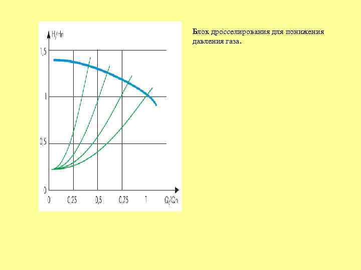 Блок дросселирования для понижения давления газа. 