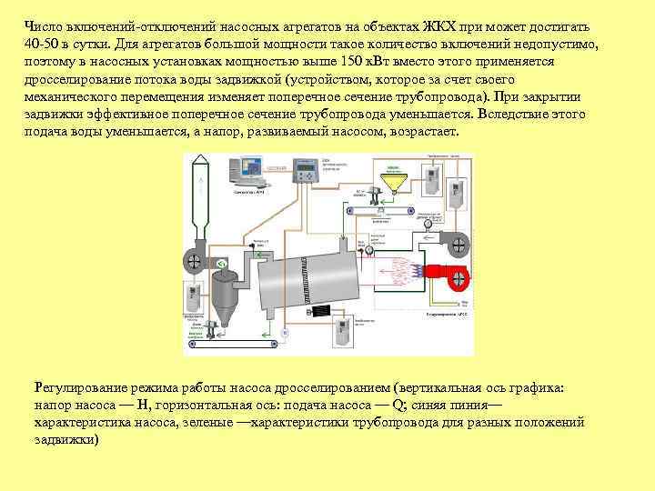 Число включений-отключений насосных агрегатов на объектах ЖКХ при может достигать 40 -50 в сутки.