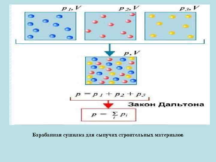 Барабанная сушилка для сыпучих строительных материалов 