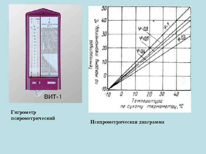 Диаграмма влажности воздуха. Психрометрическая диаграмма влажности воздуха. Психрометрический график. Психрометрическая диаграмма влажного воздуха. Психрометрический график влажности воздуха.