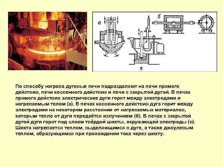 По способу нагрева дуговые печи подразделяют на печи прямого действия, печи косвенного действия и