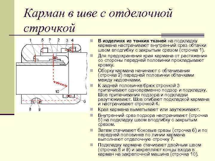 Карман в шве с отделочной строчкой n n n n В изделиях из тонких