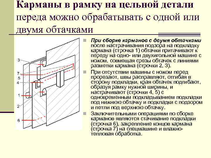 Карманы в рамку на цельной детали переда можно обрабатывать с одной или двумя обтачками