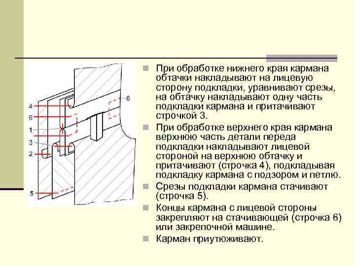 Обработка прорезного кармана в сложную рамку инструкционная карта