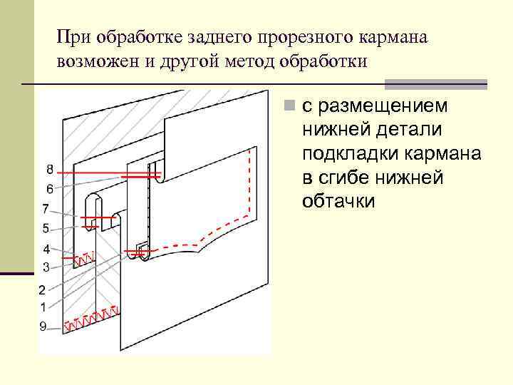 При обработке заднего прорезного кармана возможен и другой метод обработки n с размещением нижней