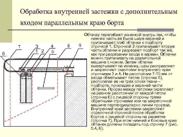 Дополнительная обработка. Обработка внутренней застежки. Обработка внутренней застежки с обтачками. Обработка подбортов с внутренней застежкой. Обработка разрезной застежки обтачками.