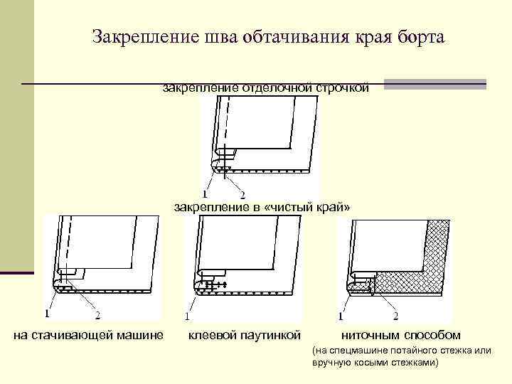 Швы для закрепления