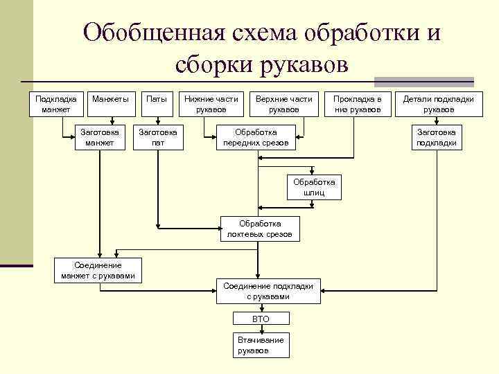 Сколько контуров содержит обобщенная схема технологического процесса обработки данных