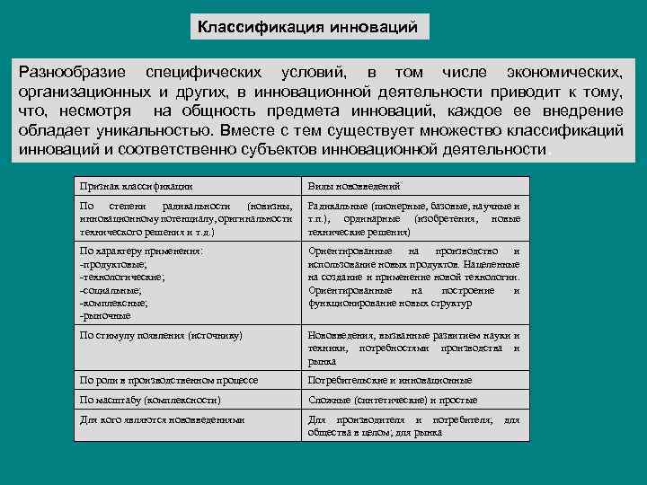 Классификация инноваций Разнообразие специфических условий, в том числе экономических, организационных и других, в инновационной