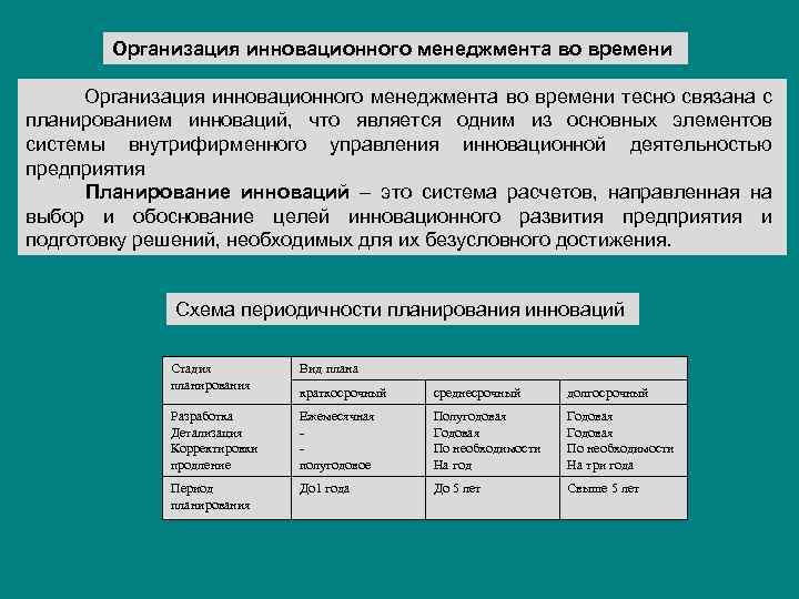 Организация инновационного менеджмента во времени тесно связана с планированием инноваций, что является одним из