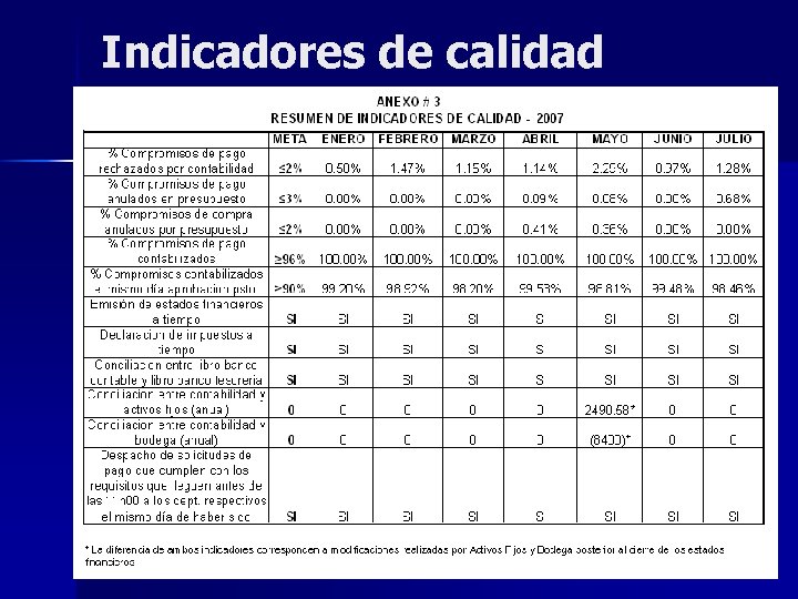 Indicadores de calidad 