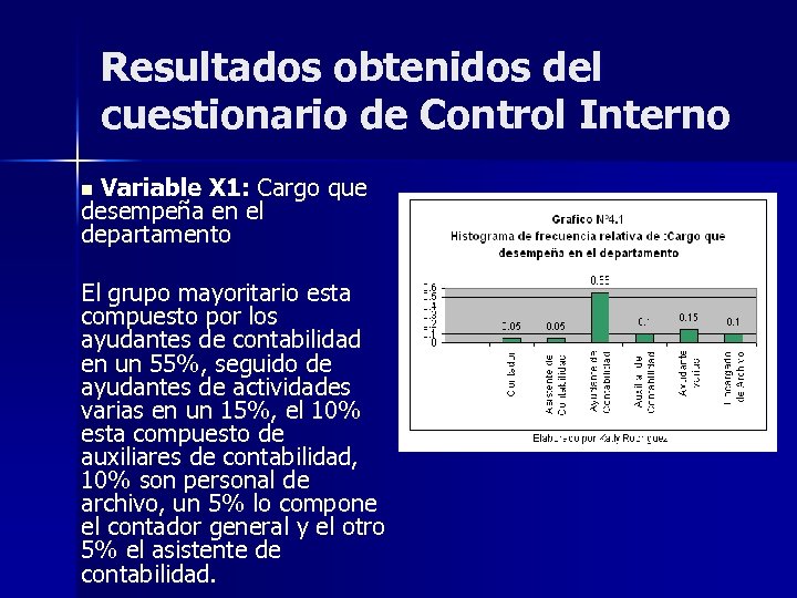 Resultados obtenidos del cuestionario de Control Interno Variable X 1: Cargo que desempeña en