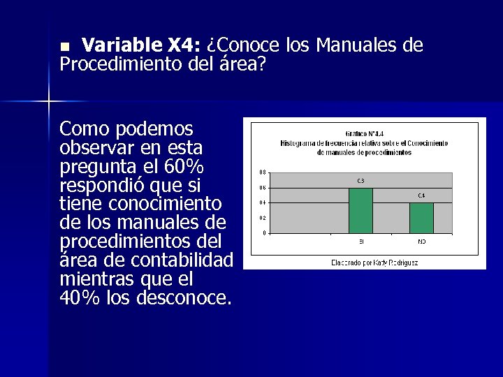 Variable X 4: ¿Conoce los Manuales de Procedimiento del área? n Como podemos observar